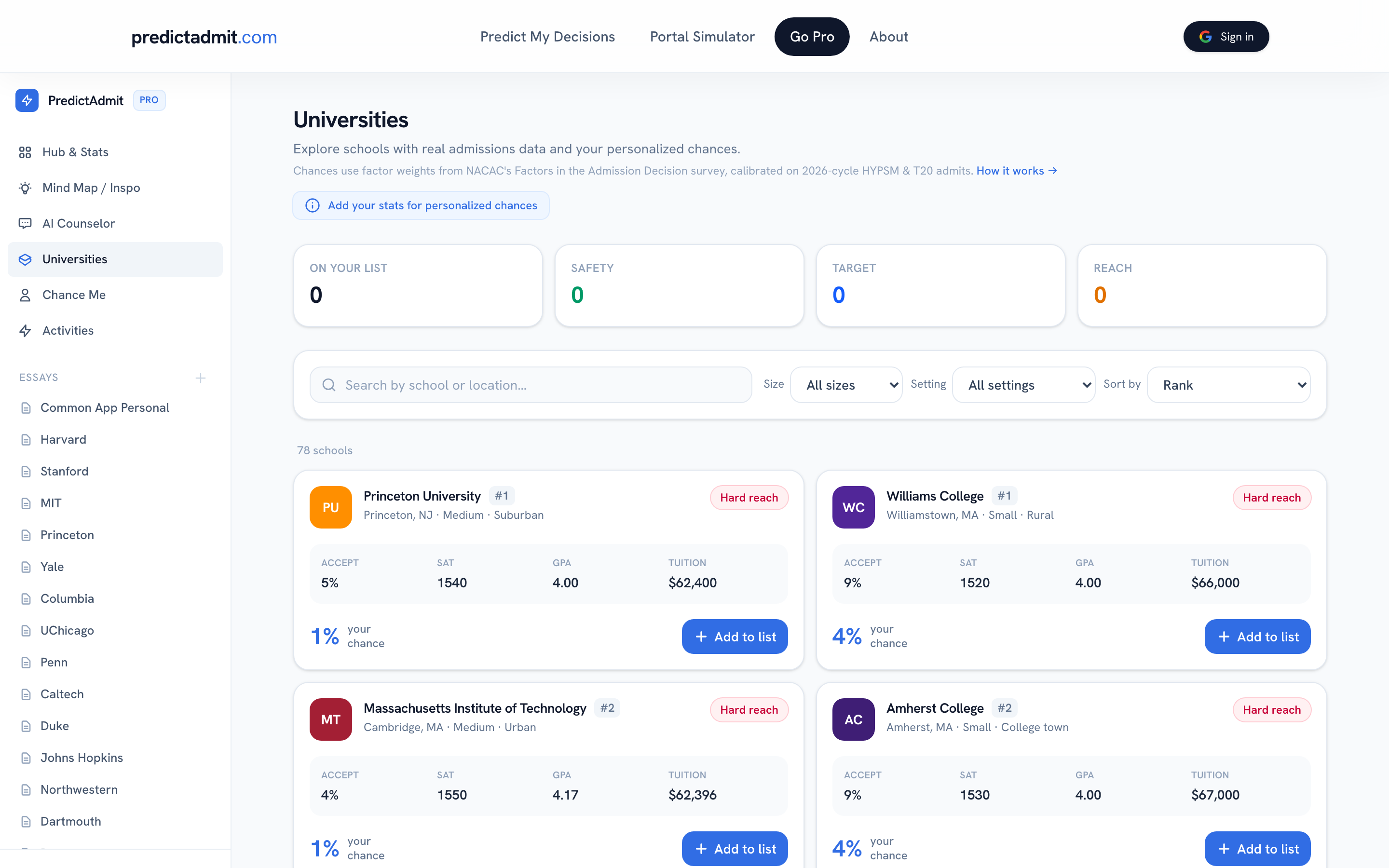 PredictAdmit Pro: explore schools with real admissions data and your chances